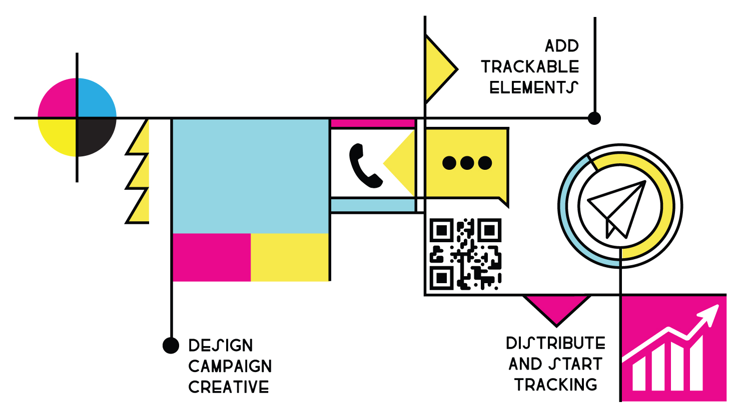 2025 Trackable print campaigns chart