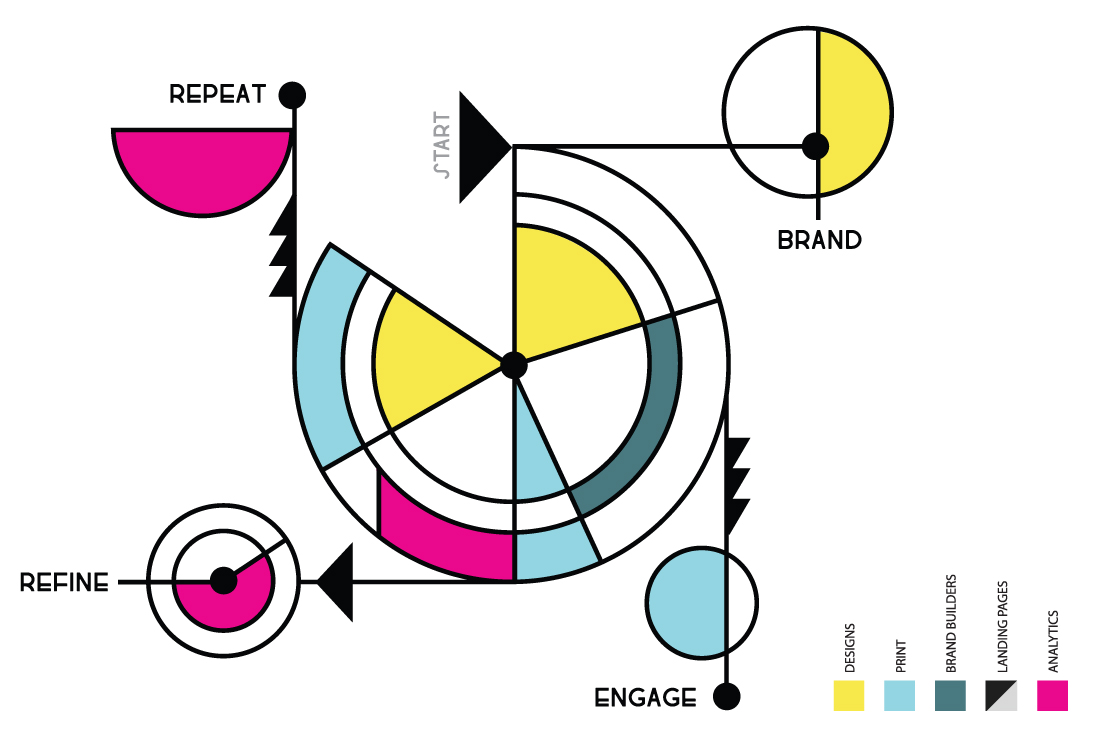 2025 Repeatable campaigns infographic